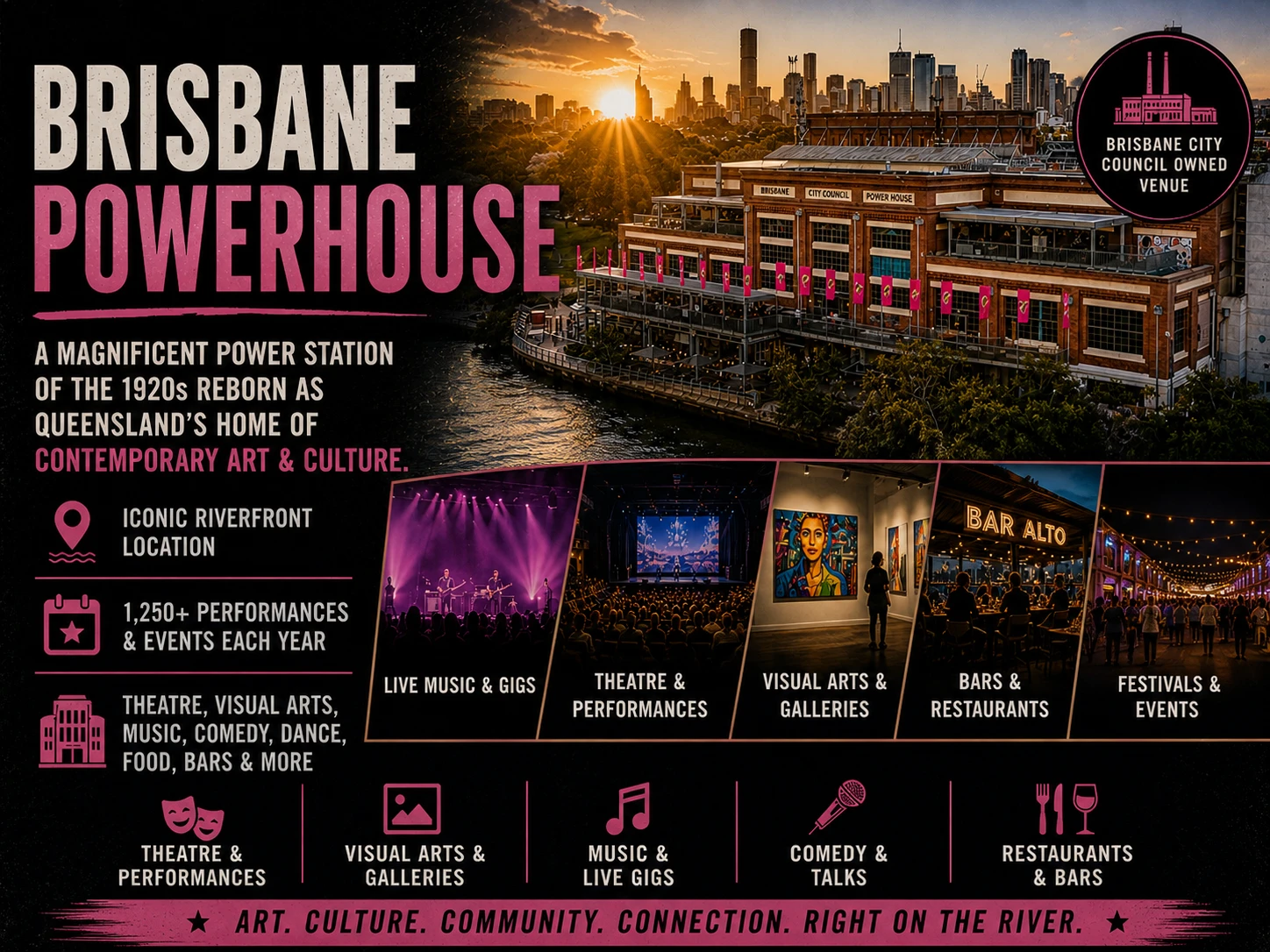 Brisbane Powerhouse